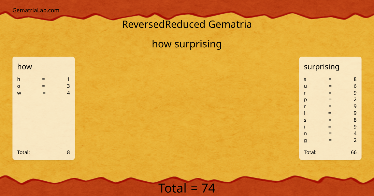 how surprising in reversedReduced Gematria